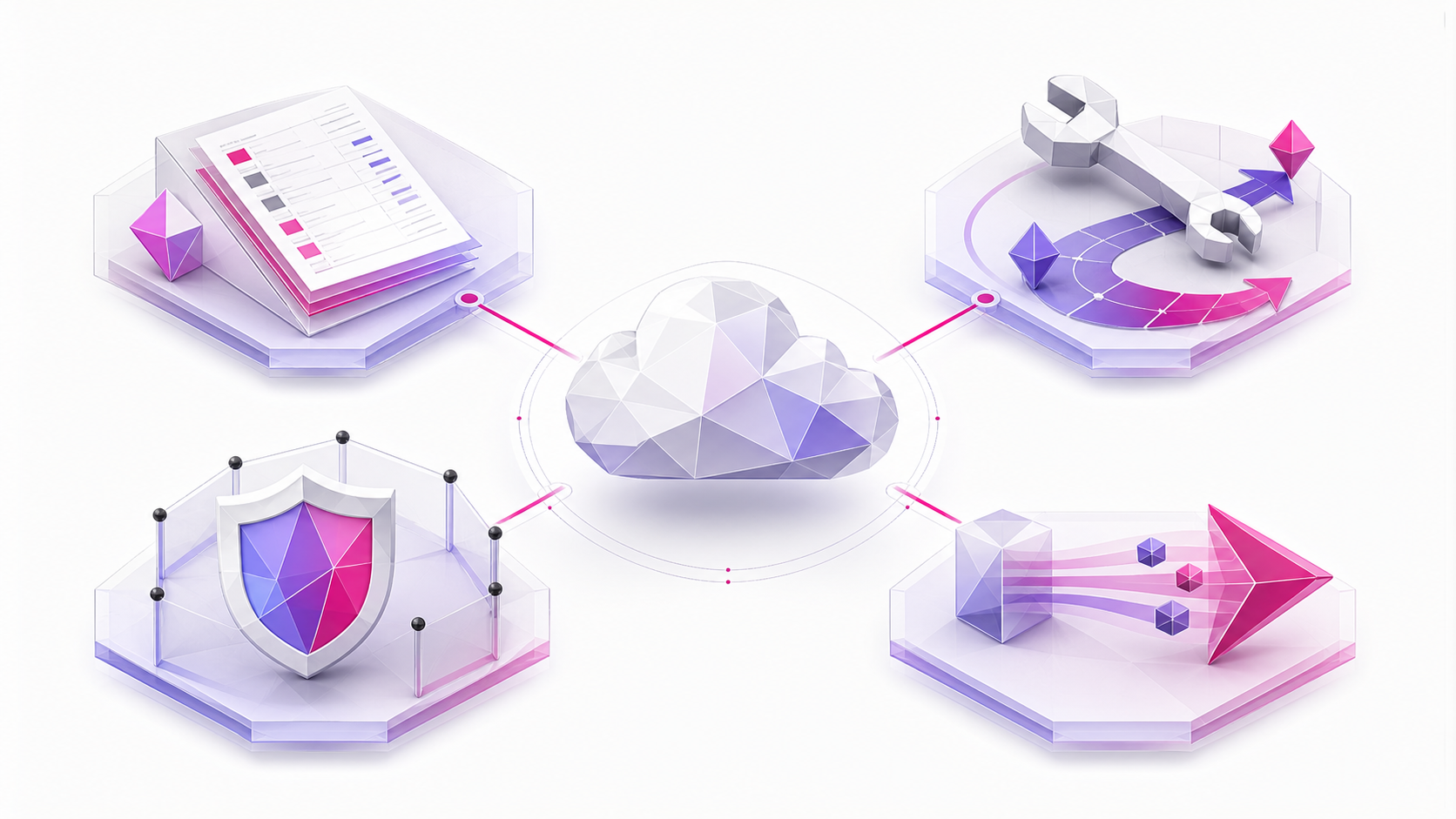 A central cloud workload connected to four visual modules for direct spend, engineering effort, operational risk, and delivery impact.